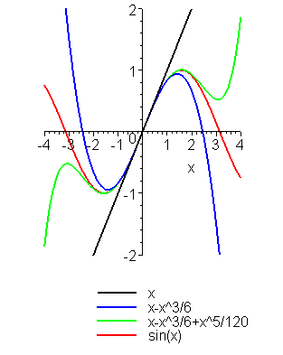    sin(x)