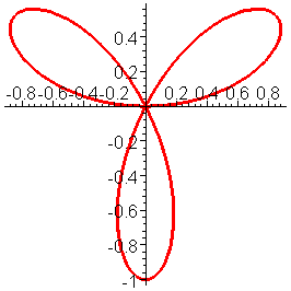 sin(3x)