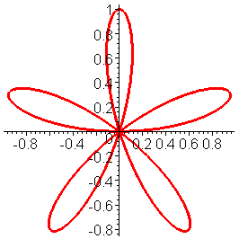 sin(5x)