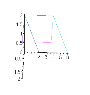 [Maple Plot]