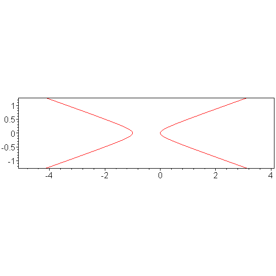 [Maple Plot]