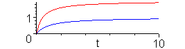 [Maple Plot]