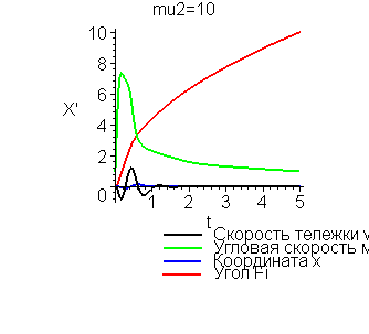 [Maple Plot]