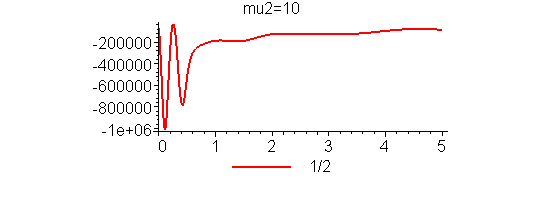 [Maple Plot]