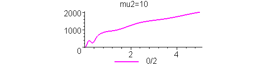 [Maple Plot]