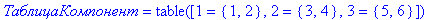 `` = TABLE([1 = {1, 2}, 2 = {3, 4}, 3 = {5, 6}])