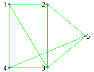 [Maple Plot]