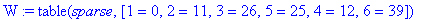 W := TABLE(sparse,[1 = 0, 2 = 11, 3 = 26, 5 = 25, 4 = 12, 6 = 39])