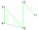 [Maple Plot]