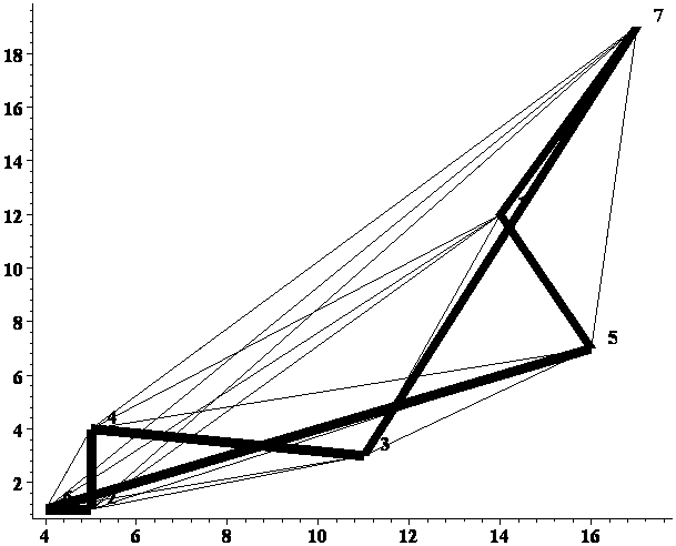 [Maple Plot]