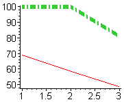 [Maple Plot]