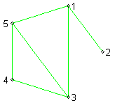 [Maple Plot]