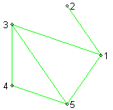 [Maple Plot]