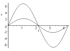 [Maple Plot]