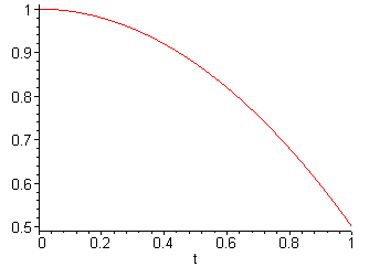 [Maple Plot]