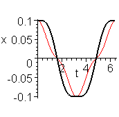 [Maple Plot]