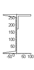 [Maple Plot]