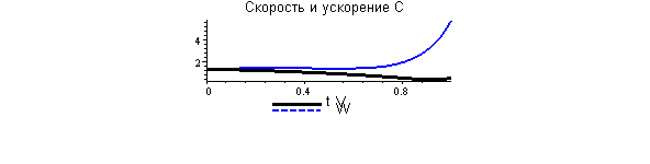 [Maple Plot]