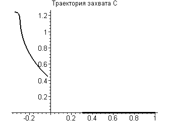 [Maple Plot]