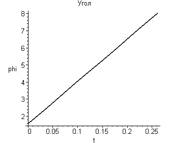 [Maple Plot]