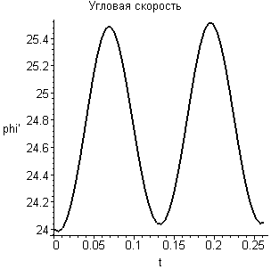 [Maple Plot]