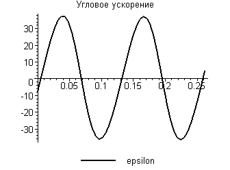 [Maple Plot]