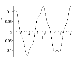 [Maple Plot]