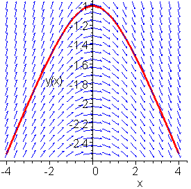 [Maple Plot]