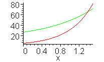 [Maple Plot]