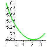 [Maple Plot]