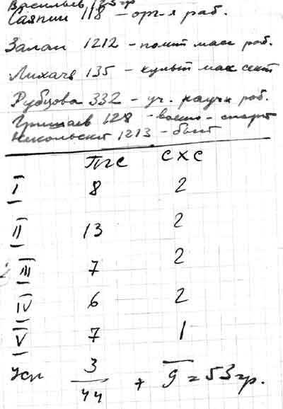 ����. ����� � ��.