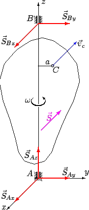 ���� ��������� �� ����������� ���