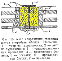       : 1-  ; 2  -    ; 3- ; 4- ; 5-; 6- ; 7-